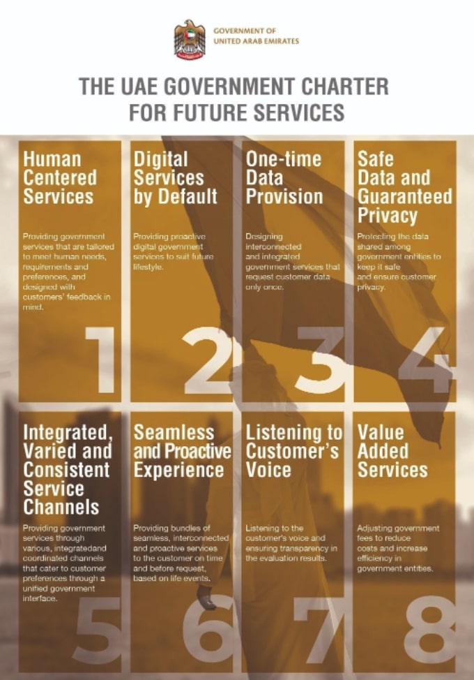 UAE government Charter for future services