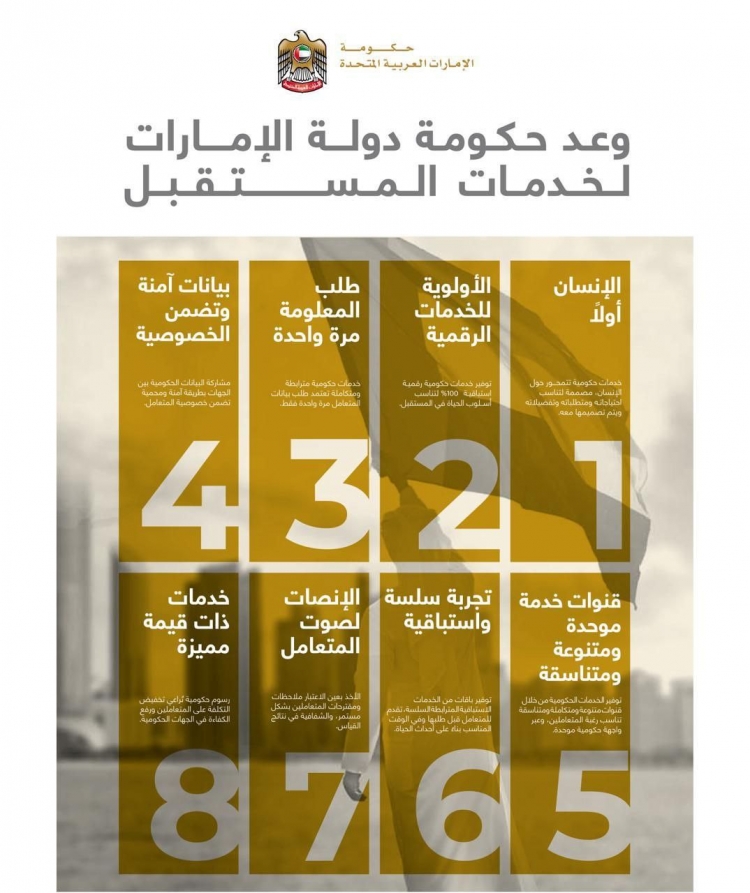 وعد حكومة دولة الإمارات لخدمات المستقبل