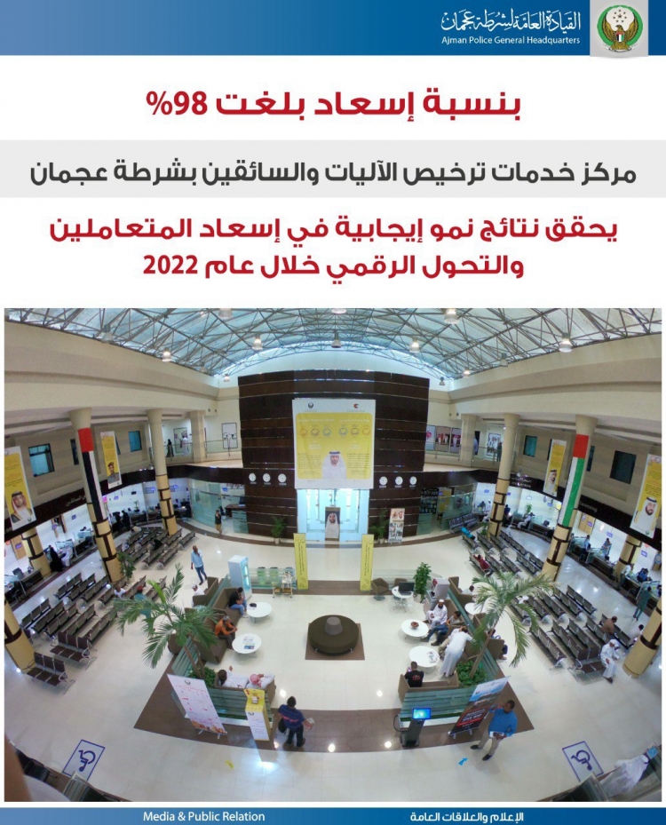 بنسبة إسعاد بلغت 98% مركز خدمات ترخيص الاليات والسائقين بشرطة عجمان يحقق نتائج نمو إيجابية في اسعاد المتعاملين والتحول الرقمي خلال عام 2022