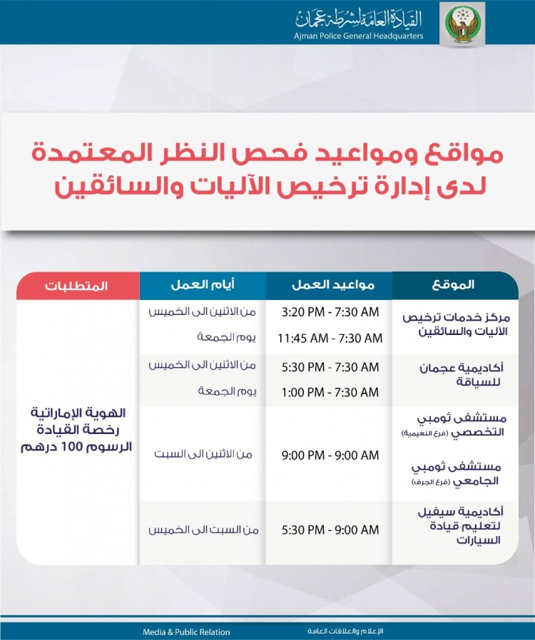 مواقع ومواعيد فحص النظر المعتمدة لدى ادارة ترخيص الاليات والسائقين