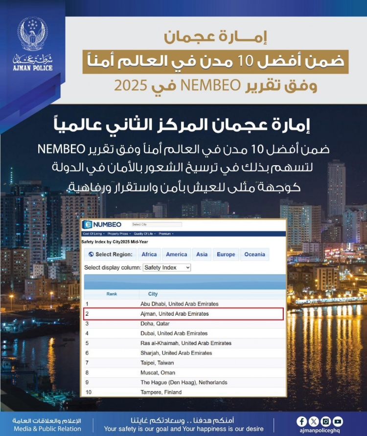 إمارة عجمان الثانية ضمن أفضل 10 مدن في العالم أمناً وفق تقرير NEMBEO في 2025