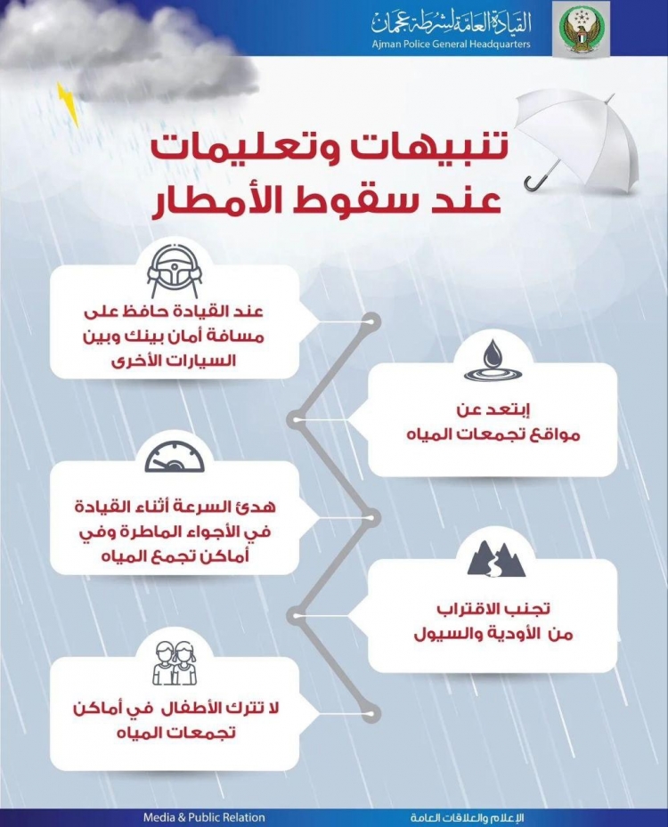تنبيهات التفلبات الجوية عن سقوط الامطار