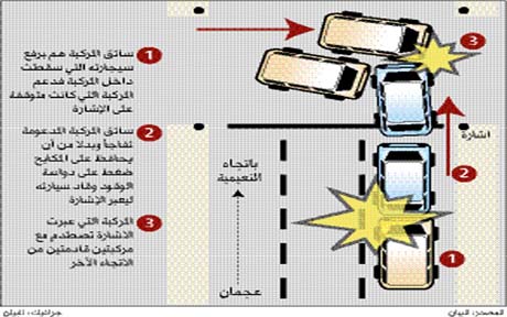 سيجارة تتسبب بحادث بين أربع مركبات في عجمان