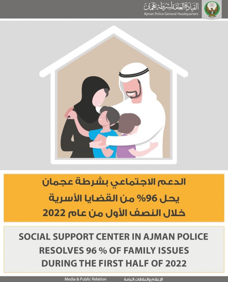 الدعم الاجتماعي بشرطة عجمان يحل 96 ‎%‎ من القضايا الاسريه خلال النصف الاول من عام 2022