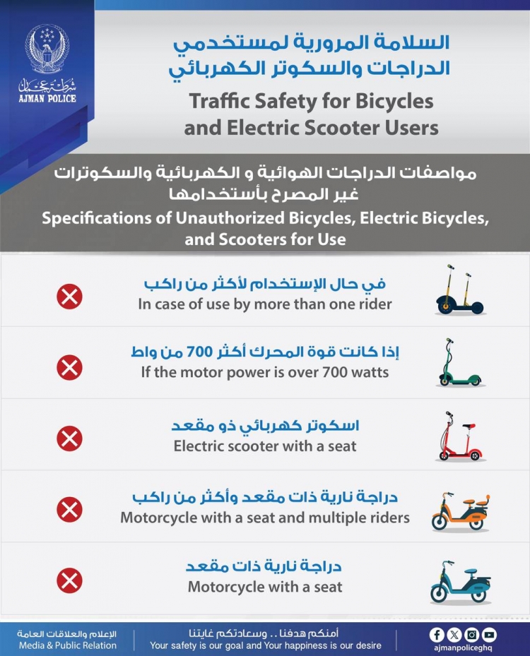 السلامة المرورية لمستخدمي الدراجات والسكوتر الكهربائي
