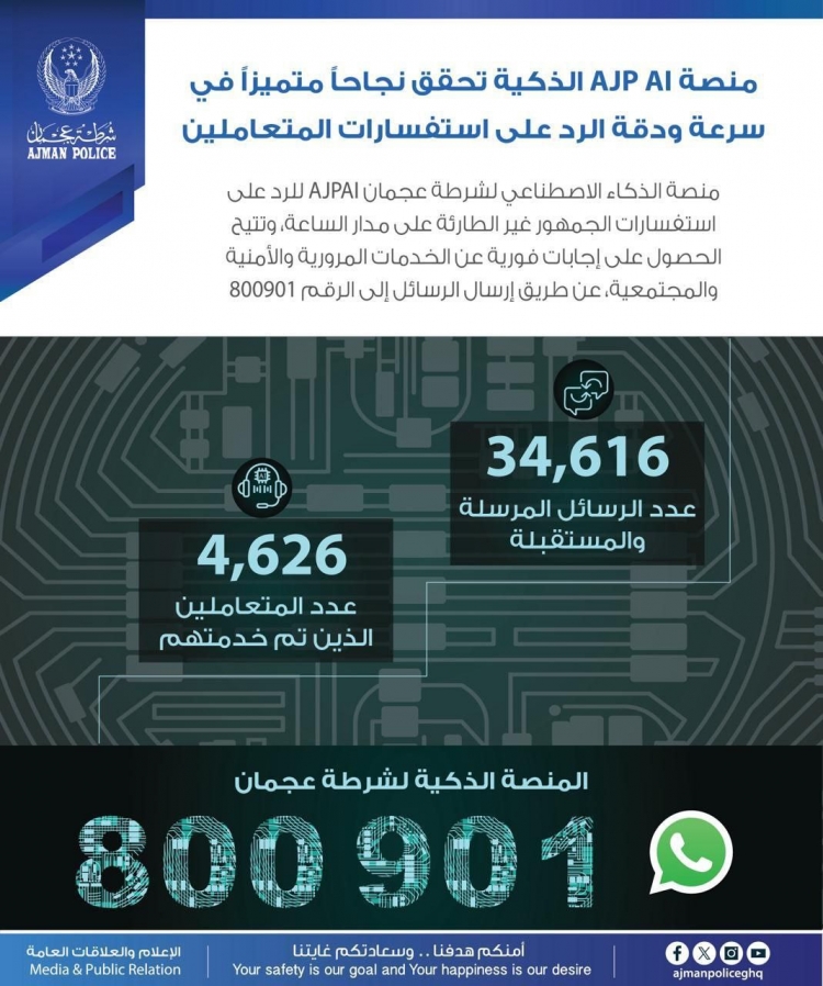 منصة AJP AI الذكية تحقق نجاحاً متميزاً في سرعة ودقة الرد على استفسارات المتعاملين
